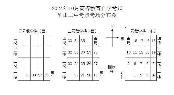 威海自考乳山二中考點安排