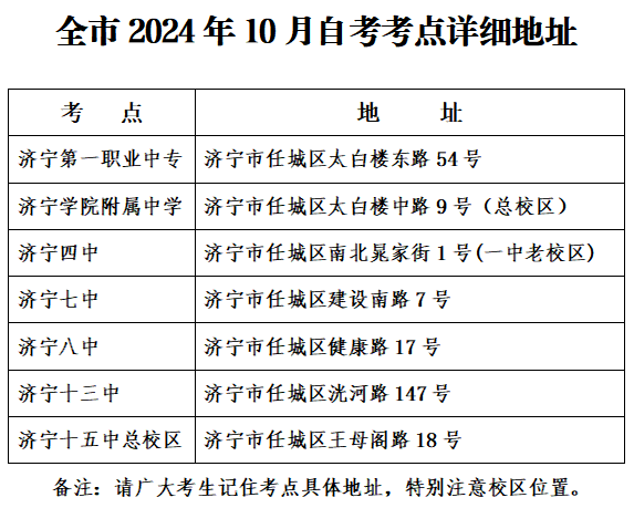 濟(jì)寧自考考點(diǎn)安排